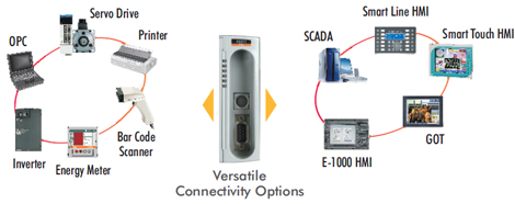 micro-plcs-mitsubishi-001