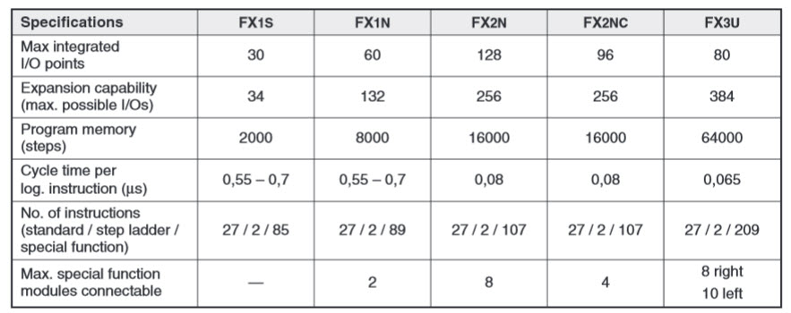 specification-mitsubishi-melsec