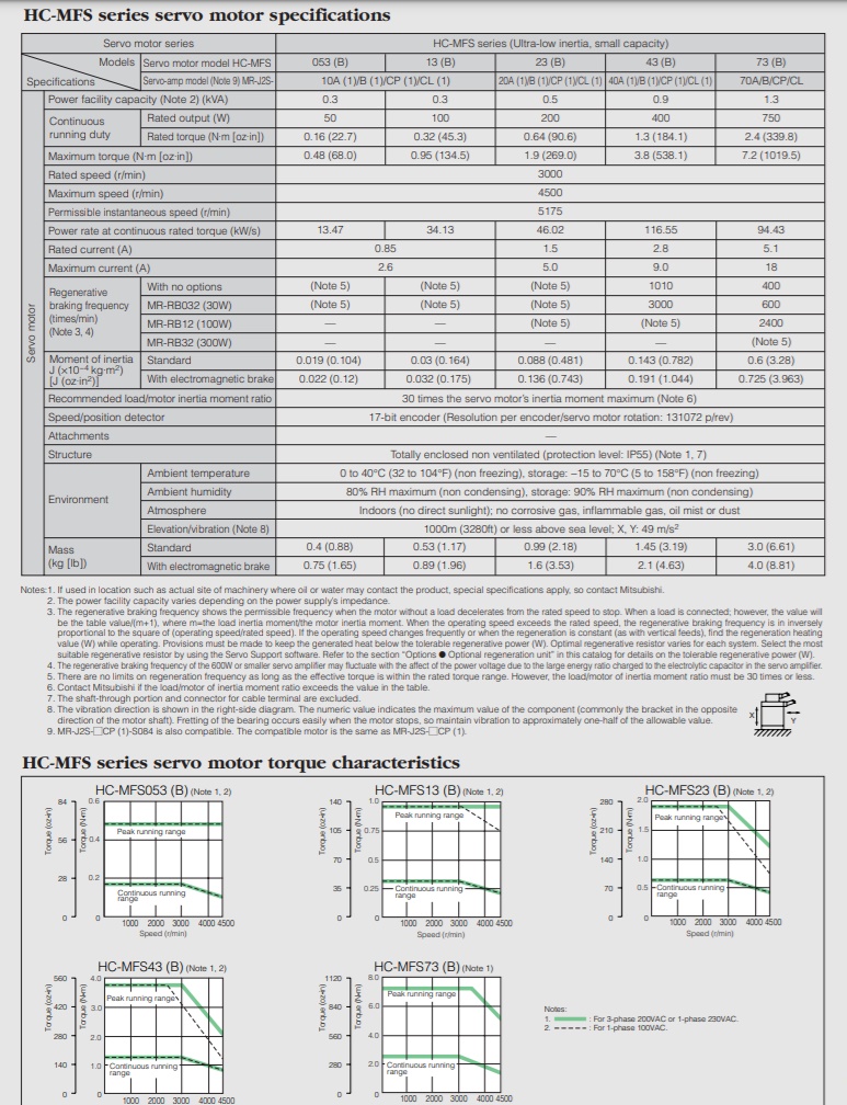 Mitsubishi-servo-motor-HC-MFS