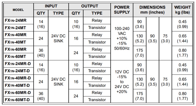 Mitsubishi-FX1n-Specification