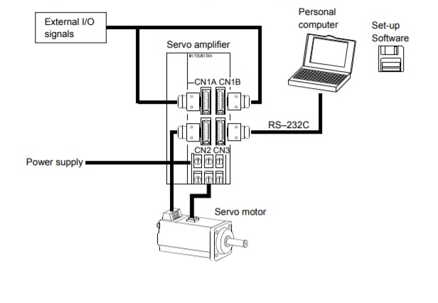 Mitsubishi-FX2-servo