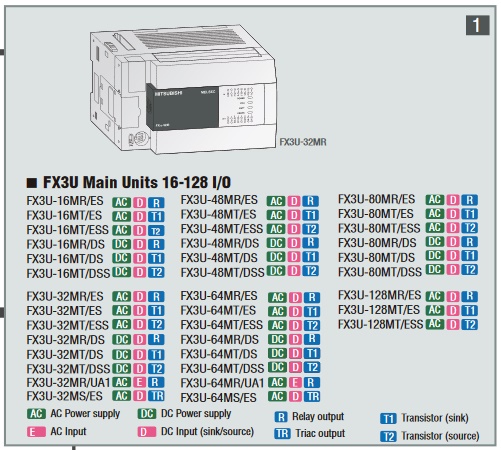 Mitsubishi-FX3u-main-units