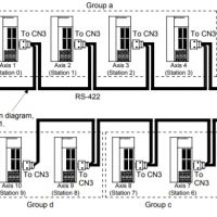 Mitsubishi-servo-group