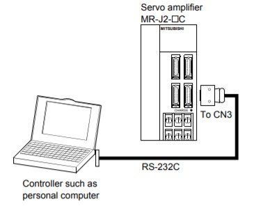 single-axis-of-servo-amplifier
