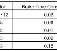 Dynamic-Brake-Time-Constant-HA-FF
