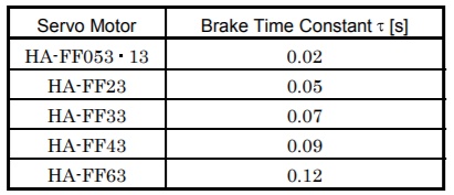 Dynamic-Brake-Time-Constant-HA-FF