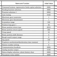 parameters-mitsubishi-mr-j2