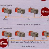 Mitsubishi melsec network unit